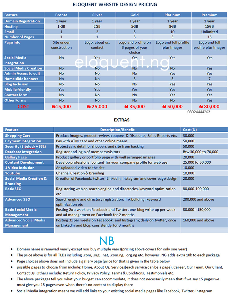 website design cost in nigeria